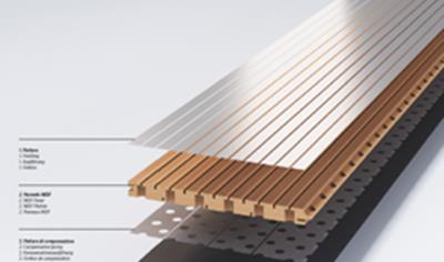 Cover image for Acoustic Panels