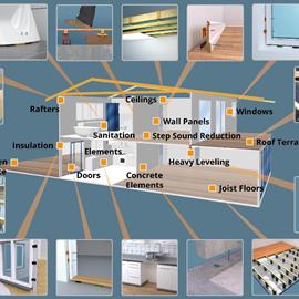 Cover image for Height Adjustment Products, LDPE