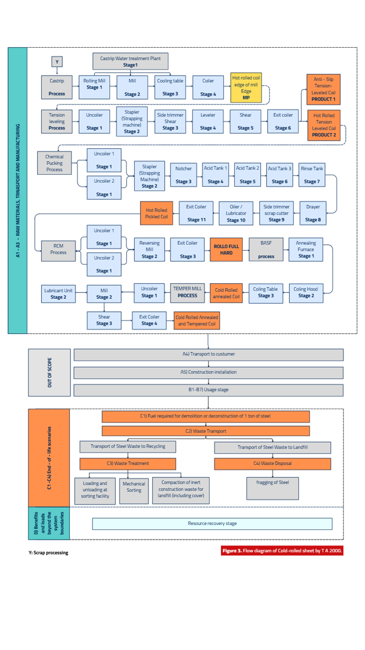 Diagrama de flujo de lámina fría.png