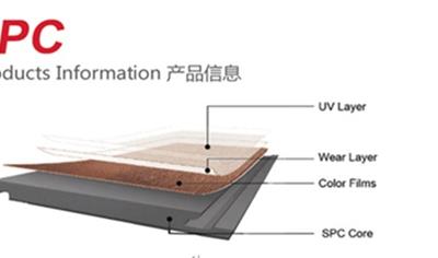 Cover image for SPC Flooring Tiles