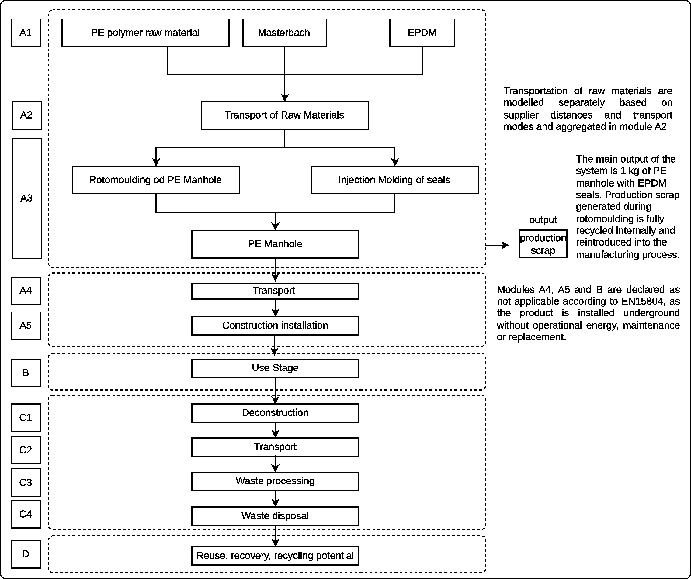 flow chart PE Interhol.png