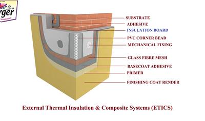 Cover image for Berger External Thermal Insulation & Composite Systems (ETICS)