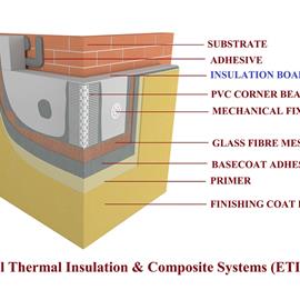 Cover image for Berger External Thermal Insulation & Composite Systems (ETICS)