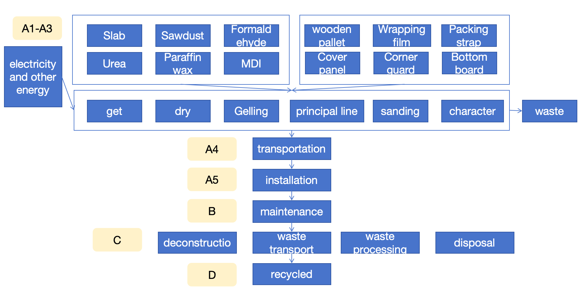 PROCESS FLOW DIAGRAM(S) RELATED IMAGES.png