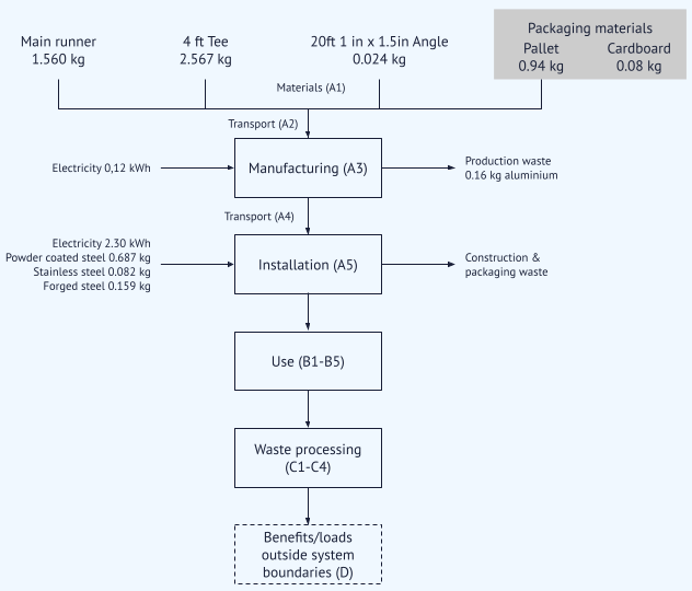 Process flow Tate Duo.png