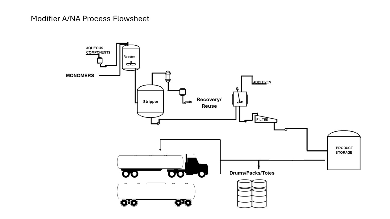 250922-Mod A Process Flowsheet for EPD.jpg
