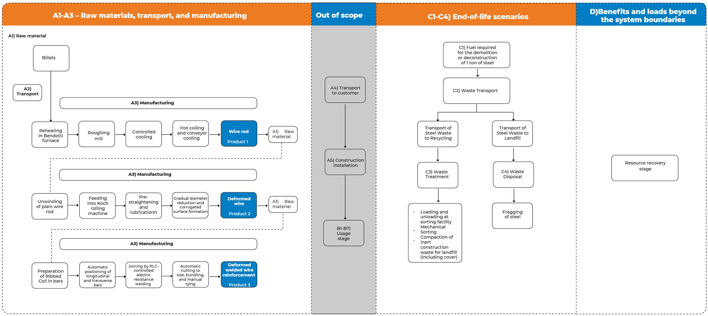 diagrama alambrón.png
