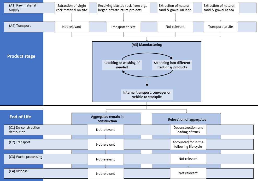 Generellt processchema.png