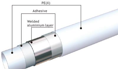 Cover image for Rifeng Multilayer PEX/AL/PEX pipes