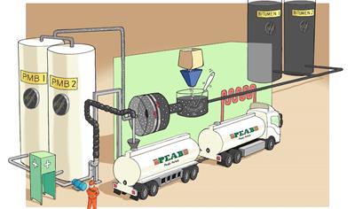 Cover image for Polymer modified bitumen, PMB