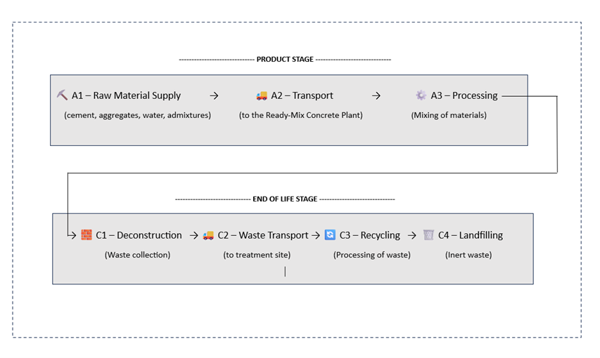 Process flow diagram.png