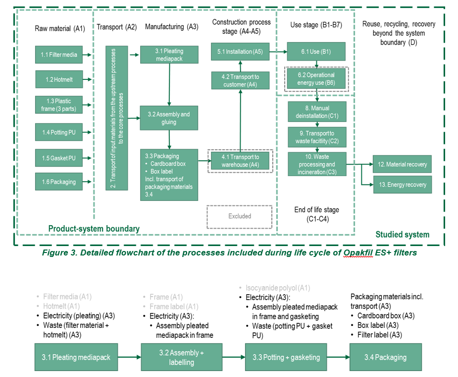 System boundary - Illustrations to the LCA.png