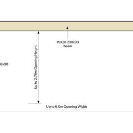 Cover image for Prolam PLX portal 