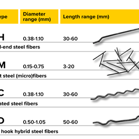 Cover image for FibroMix steel fibers