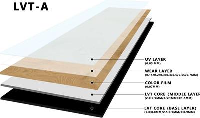 Cover image for LVT flooring