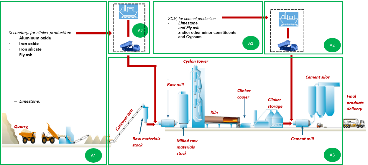 Process Diagram - CEM II B LV 32.5 R.png