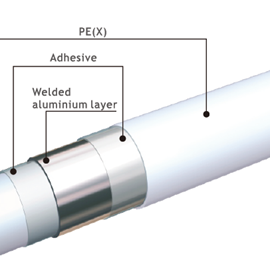 Cover image for Rifeng Multilayer PEX/AL/PEX pipes