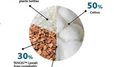 Cover image for Tecapro® Ecogreen protective workwear fabrics