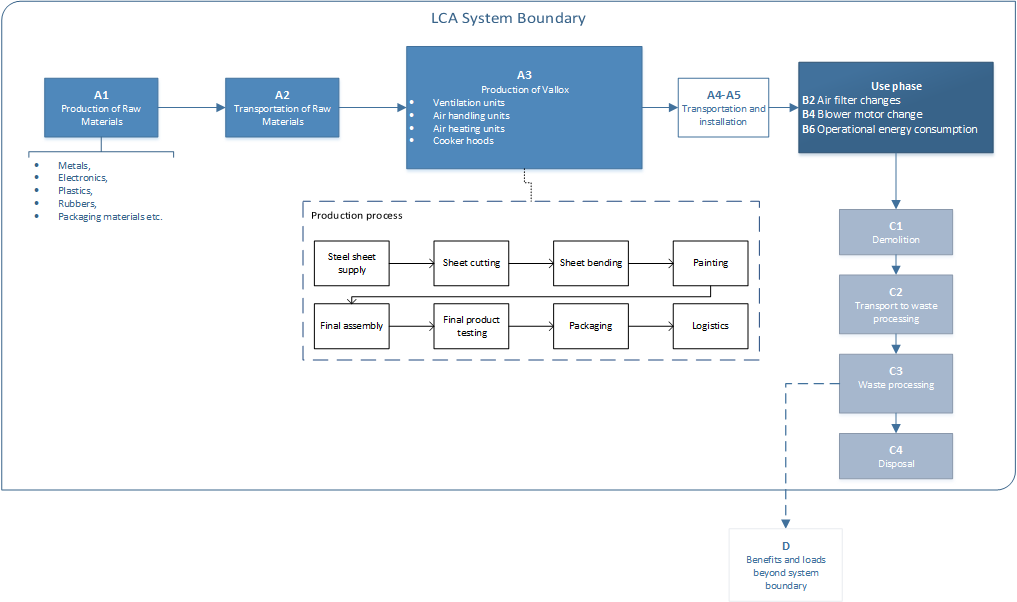 Vallox_Loimaa_system_boundary.png