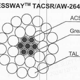 Cover image for Aluminum Conductor Steel Reinforced ACSR 24/3.74+7/2.49