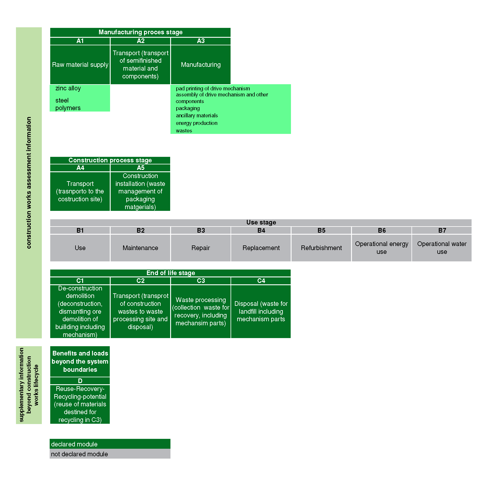 Diagramma sistema meccanismi chiusura e movimentazioni NP Ultra LCA.xlsx.png