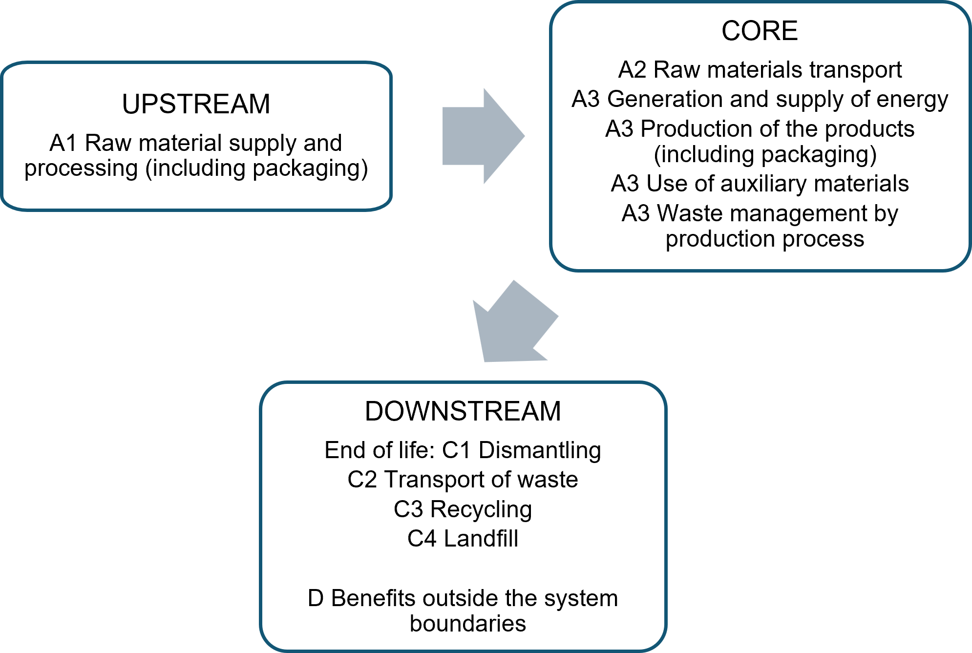 Process flow diagram.png
