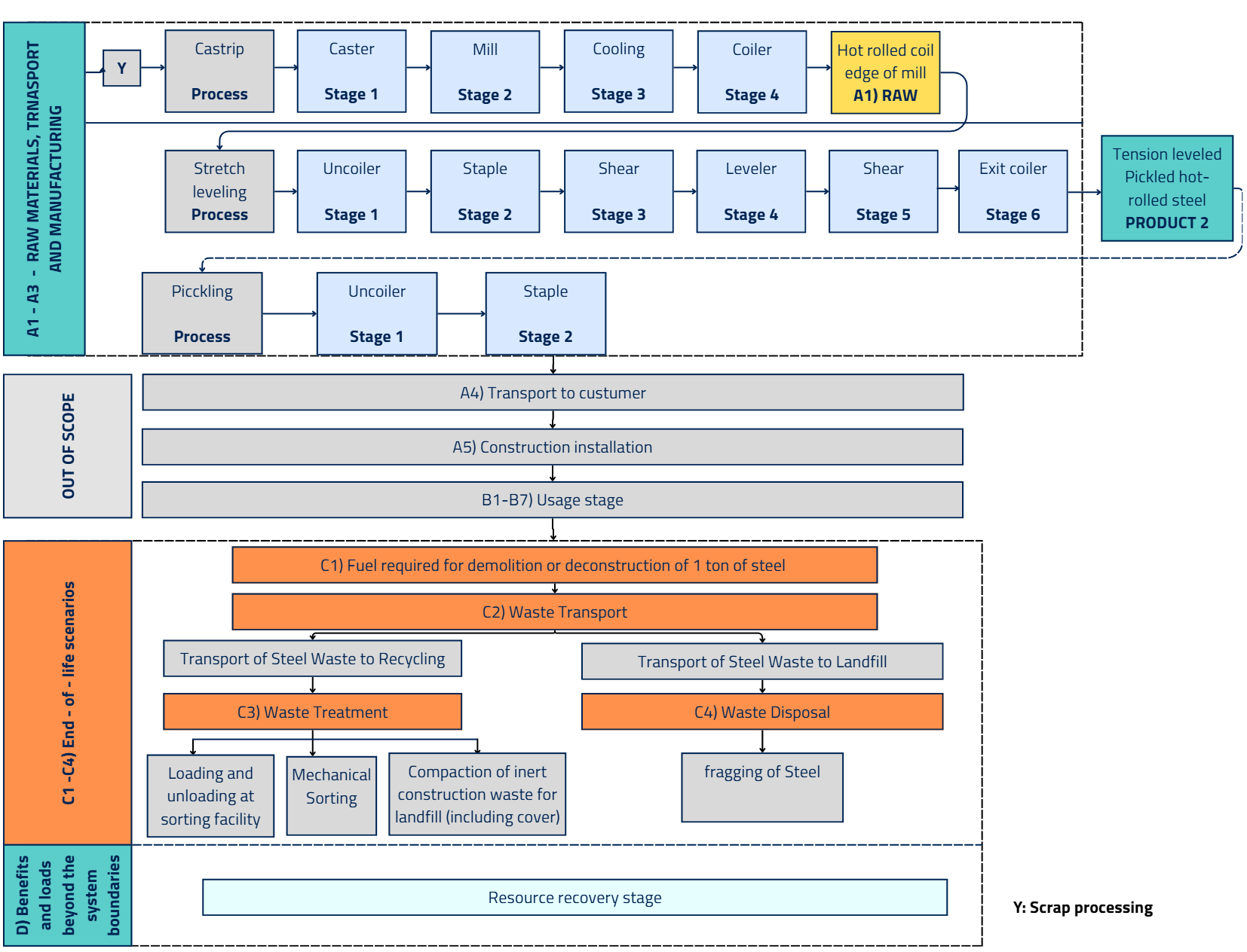 Pickled hot-rolled-steel.png
