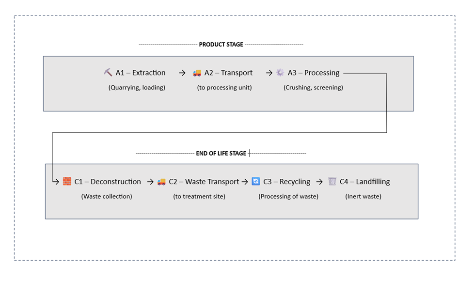 Process flow diagram.png