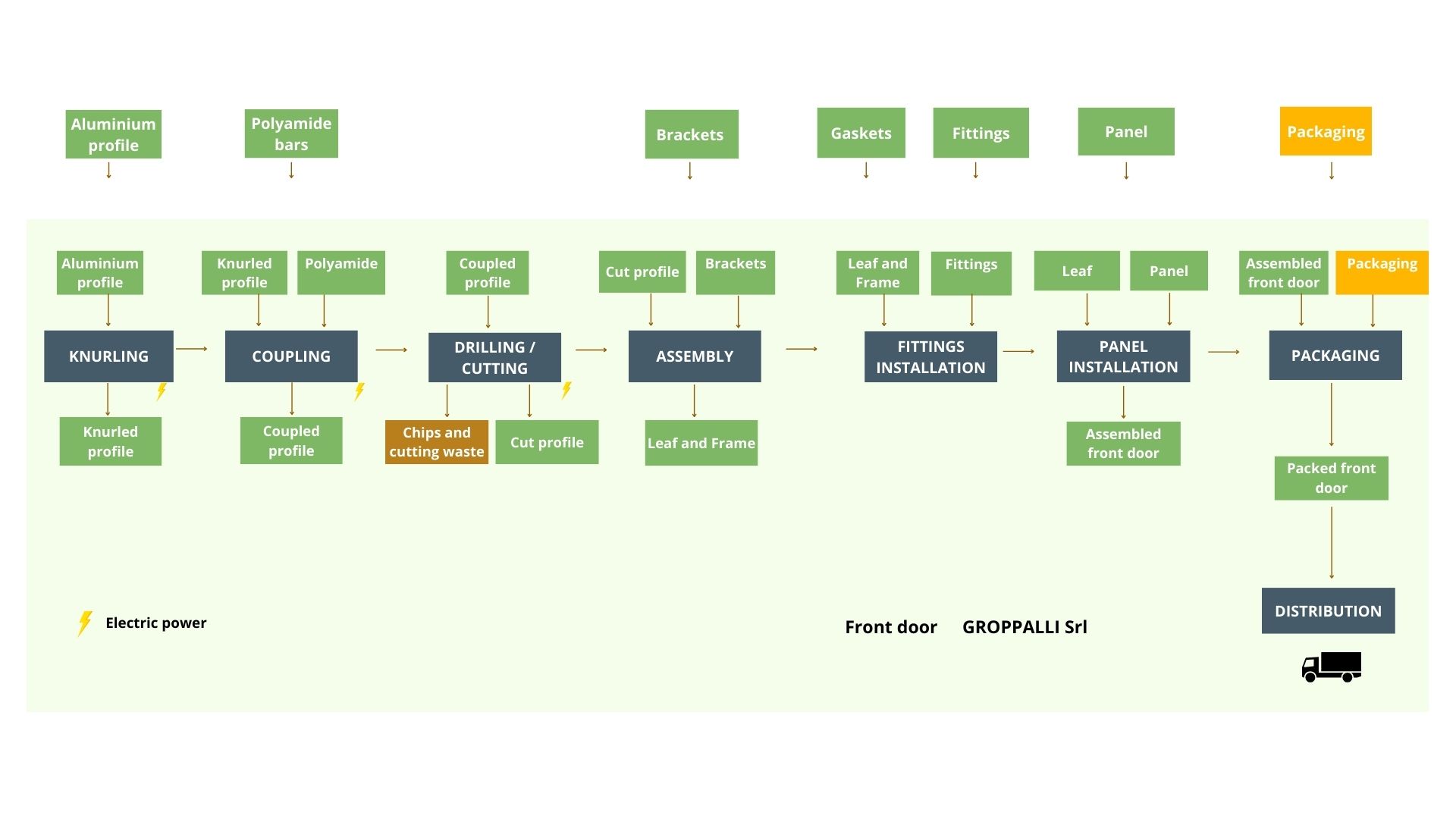 Mappatura portoncino per EPD Groppalli.jpg