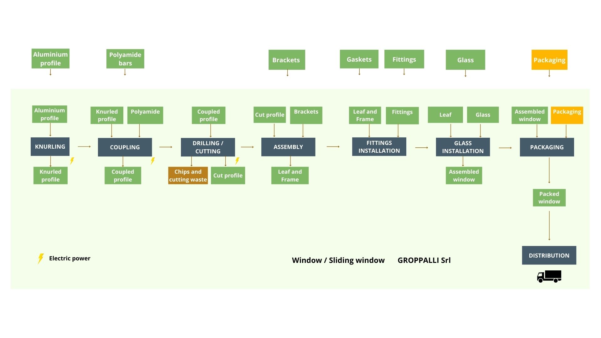 Mappatura finestrascorrevole per EPD Groppalli.jpg