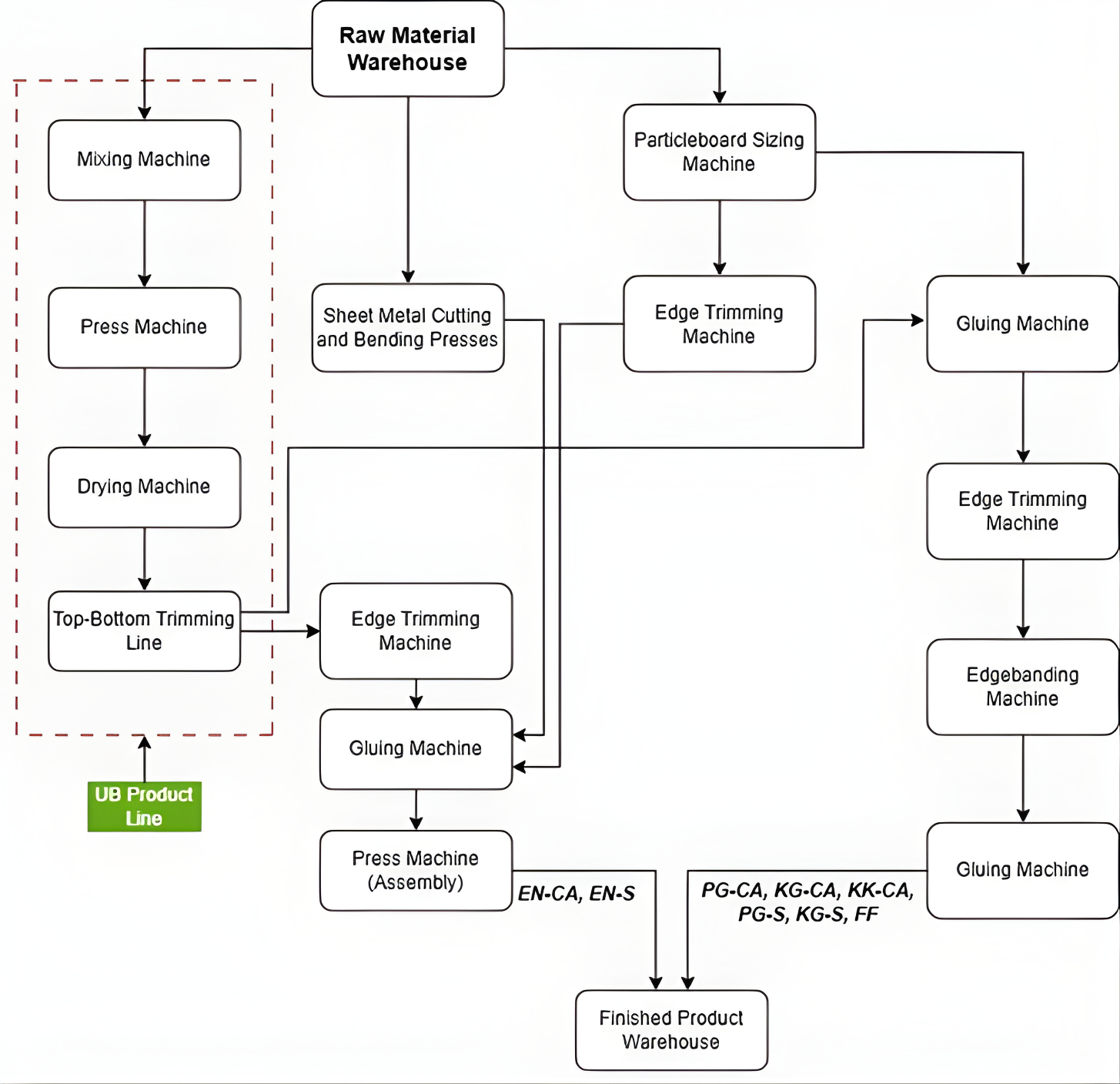FLOW PROCESS NEW 1.png