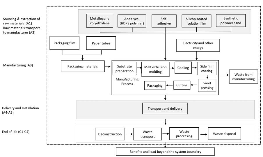HyDra FB membrane 3080 Process flow.jpeg