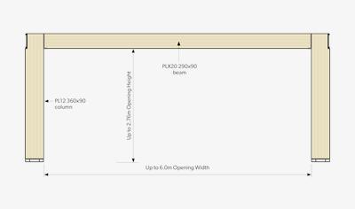 Cover image for Prolam PLX portal 