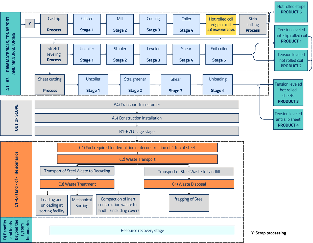 Hot rolled sheet.png