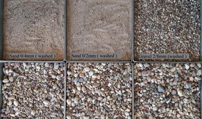 Cover image for Aggregates