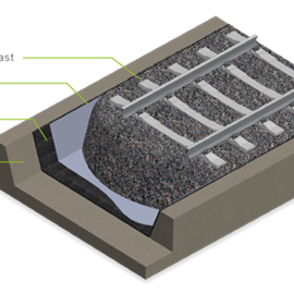 Cover image for RailMat 30 recycled rubber mattress