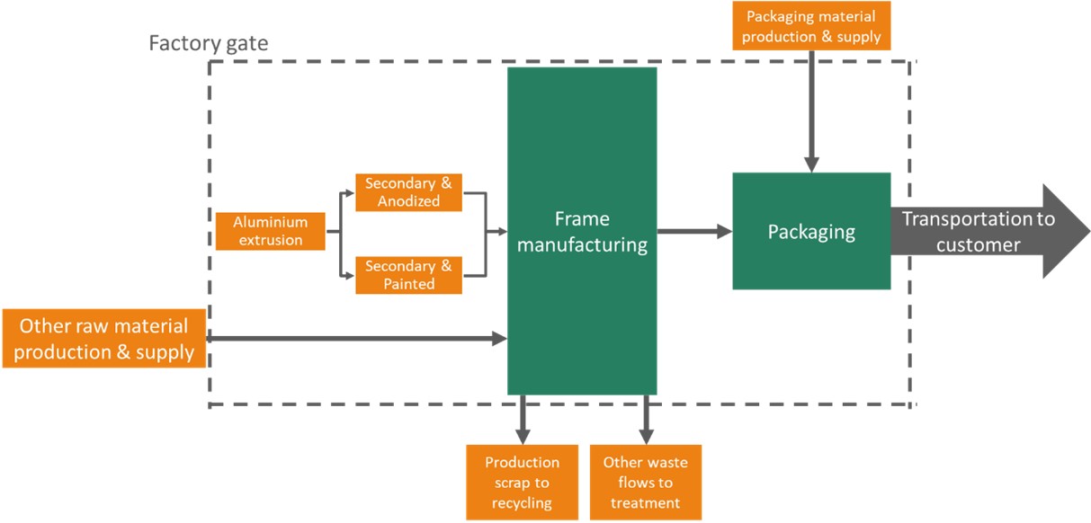Flowdiagram_Purso.jpg