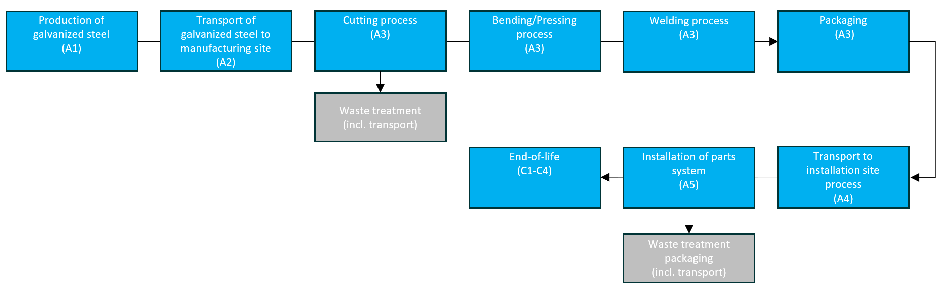 Nordfab process final.png