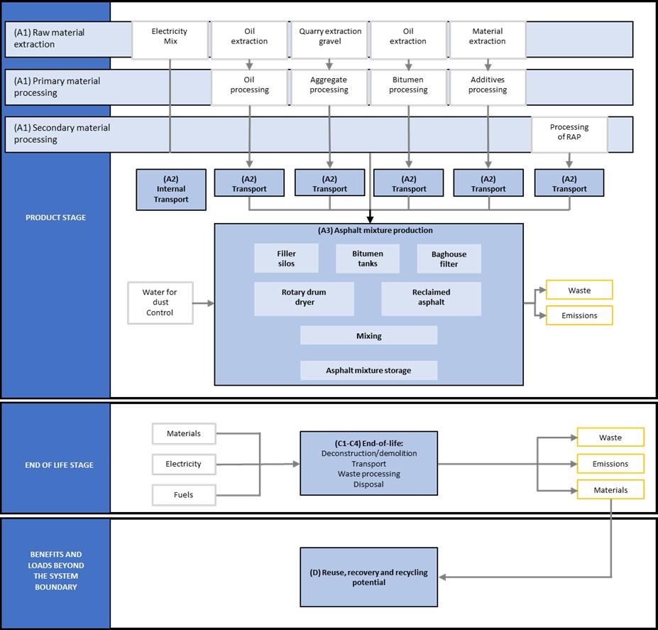 Process flow description.jpg