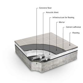 Cover image for FM Fast Mortar