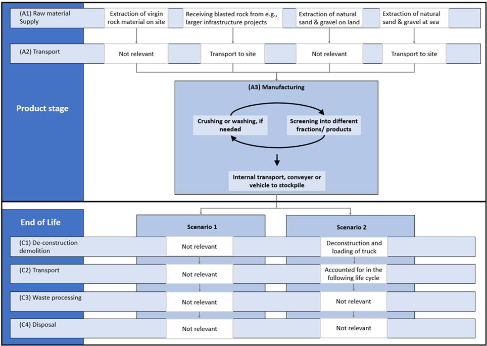 Process flow diagram.png