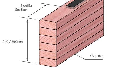 Cover image for Prolam PLX20H1 (240x90)