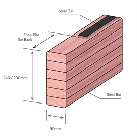 Cover image for Prolam PLX20H1 (240x90)