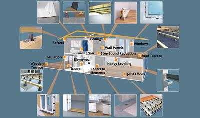 Cover image for Height Adjustment Products, LDPE
