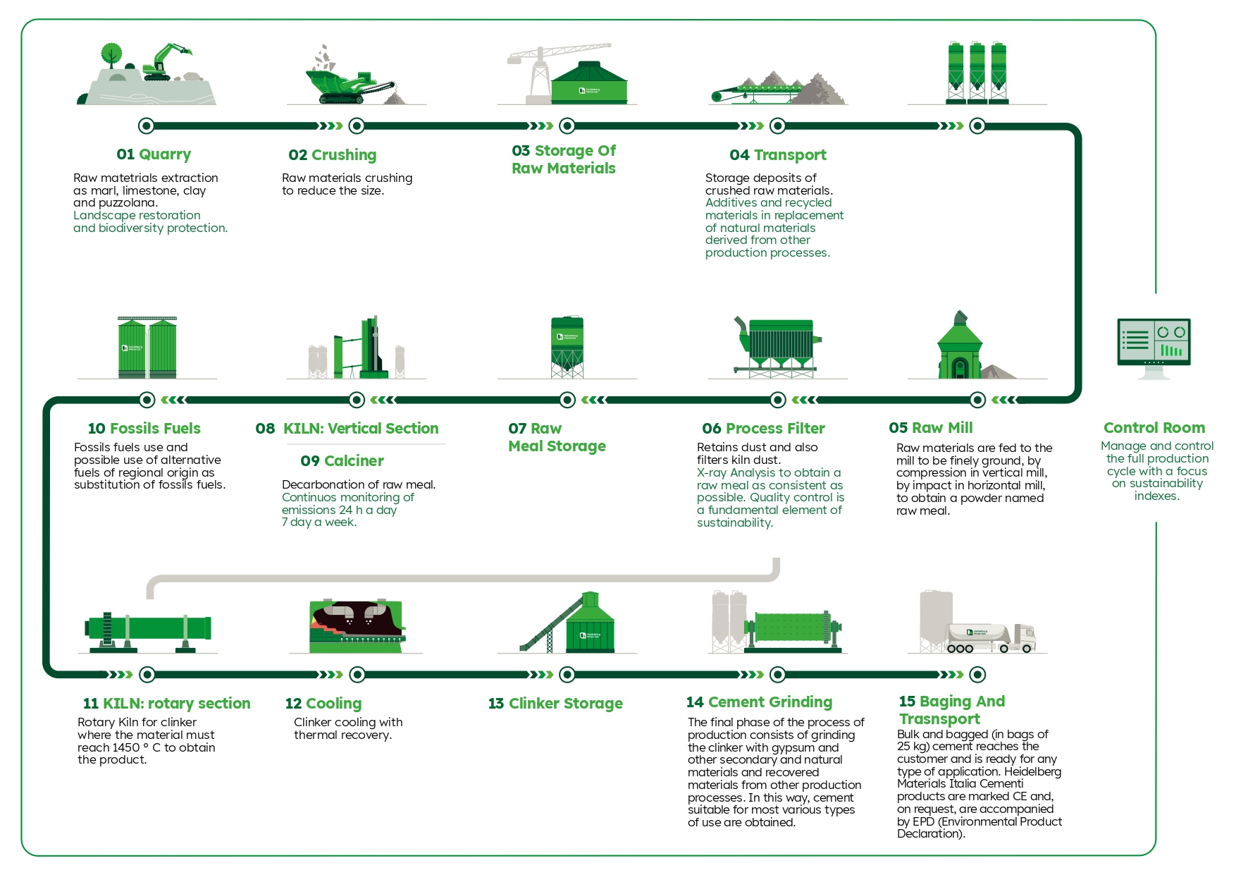 HM_infografica_cemento_orizzontale_01_Inglese (1)_page-0001.jpg