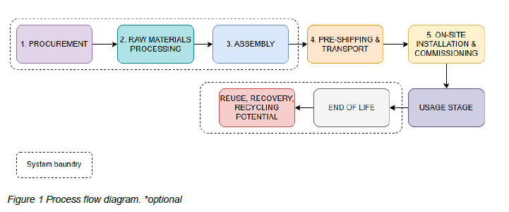 process flow diagram SR.png