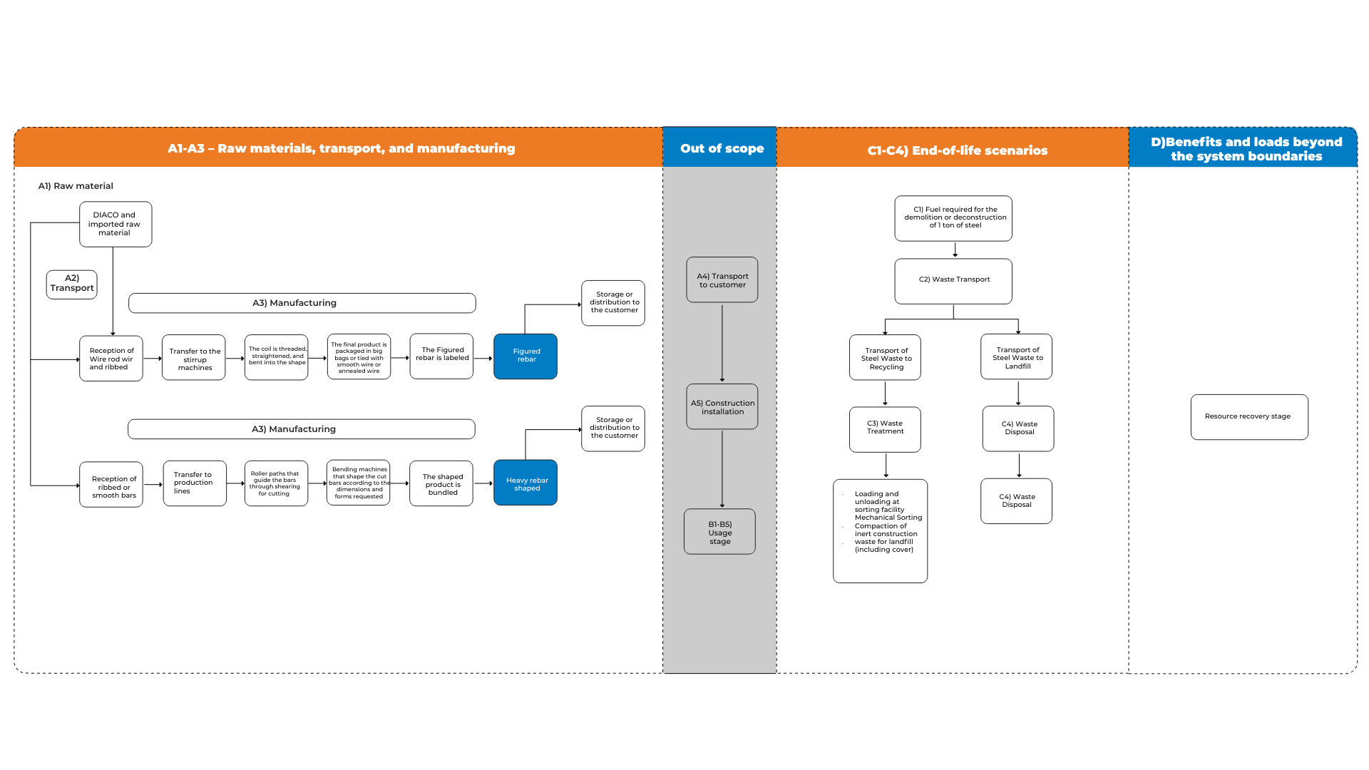 DIAGRAMA ALAMBRON GRAFIL Y MALLA OK.pdf (1).png