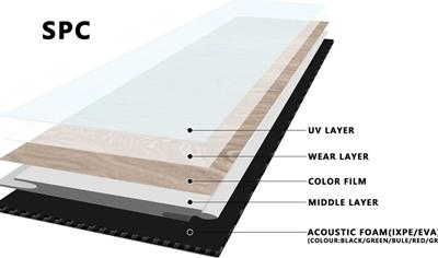 Cover image for SPC & SPC - ABA flooring