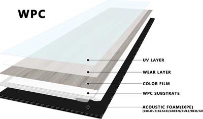 Cover image for WPC flooring