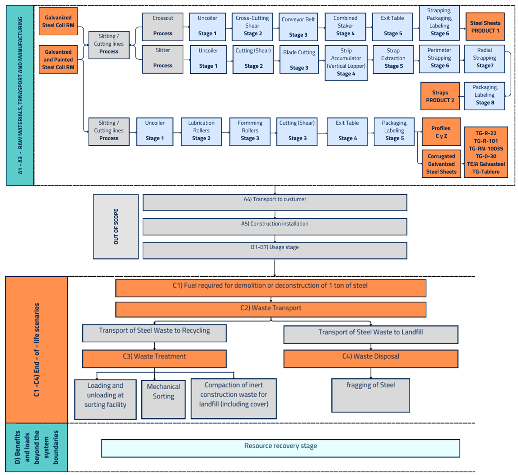 Process Flow Diagram Acanalados.png